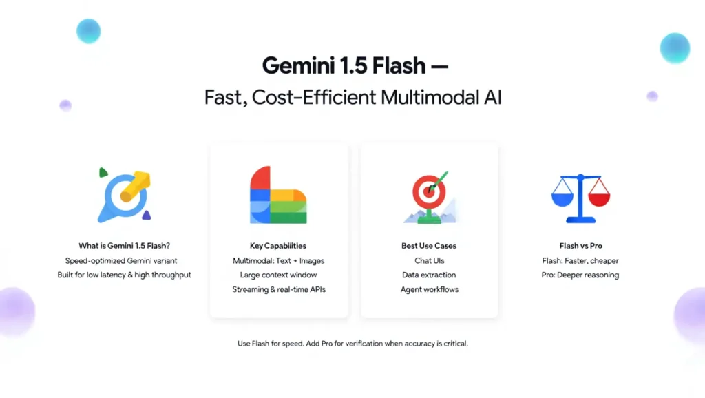 Gemini 1.5 flash