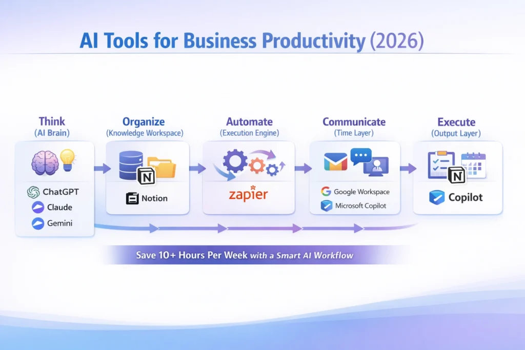 AI Tools for Business Productivity