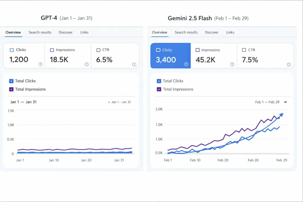 GPT-4 vs Gemini 2.5 Flash infographic comparing speed, reasoning ability, cost efficiency, and best AI use cases in 2026.