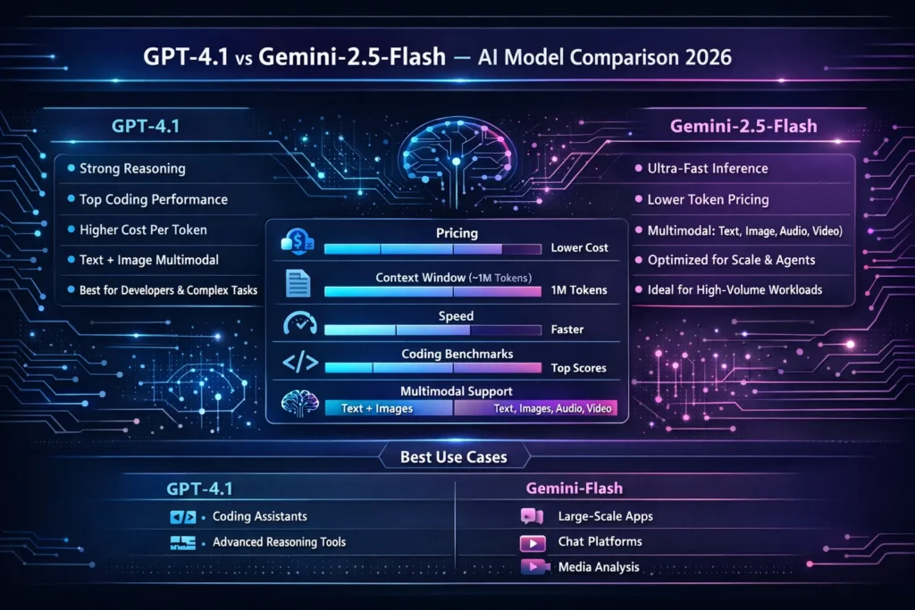 GPT-4.1 vs Gemini-2.5-Flash.