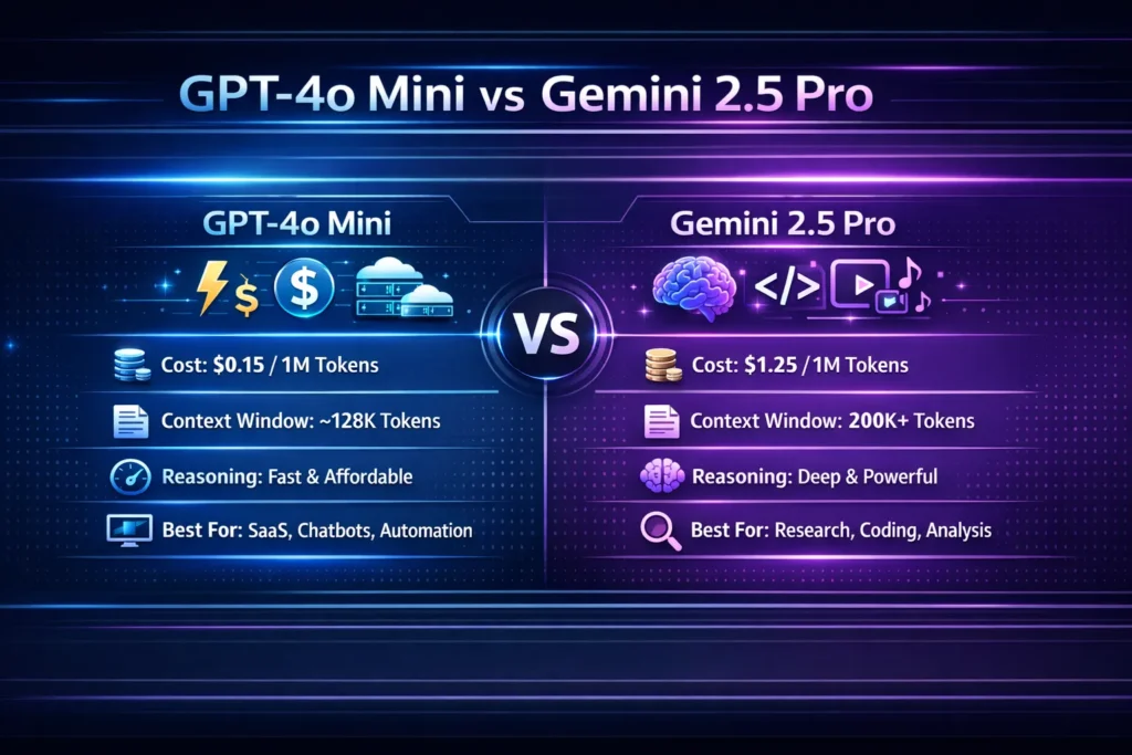 GPT-4o Mini VS Gemini 2.5 Pro,