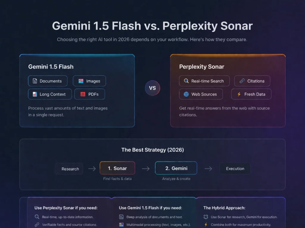 Gemini 1.5 Flash vs Perplexity Sonar