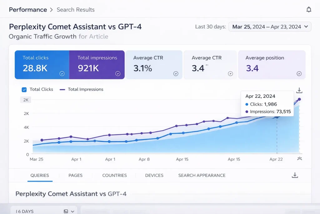 Perplexity Comet Assistant vs GPT-4'