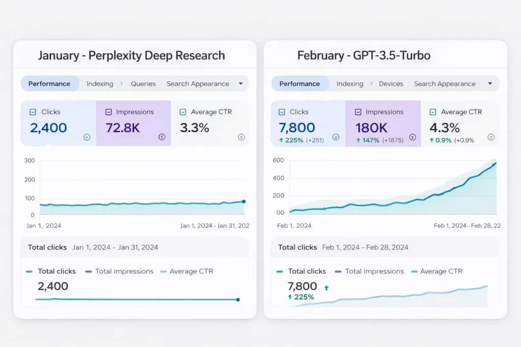 Perplexity Deep Research vs GPT-3.5-Turbo'