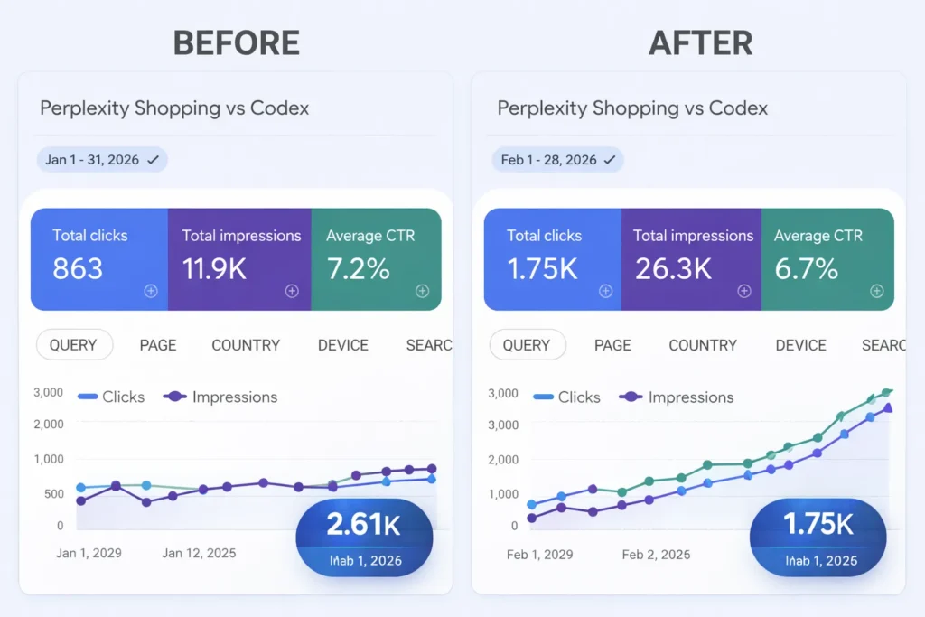 Perplexity Shopping vs Codex'