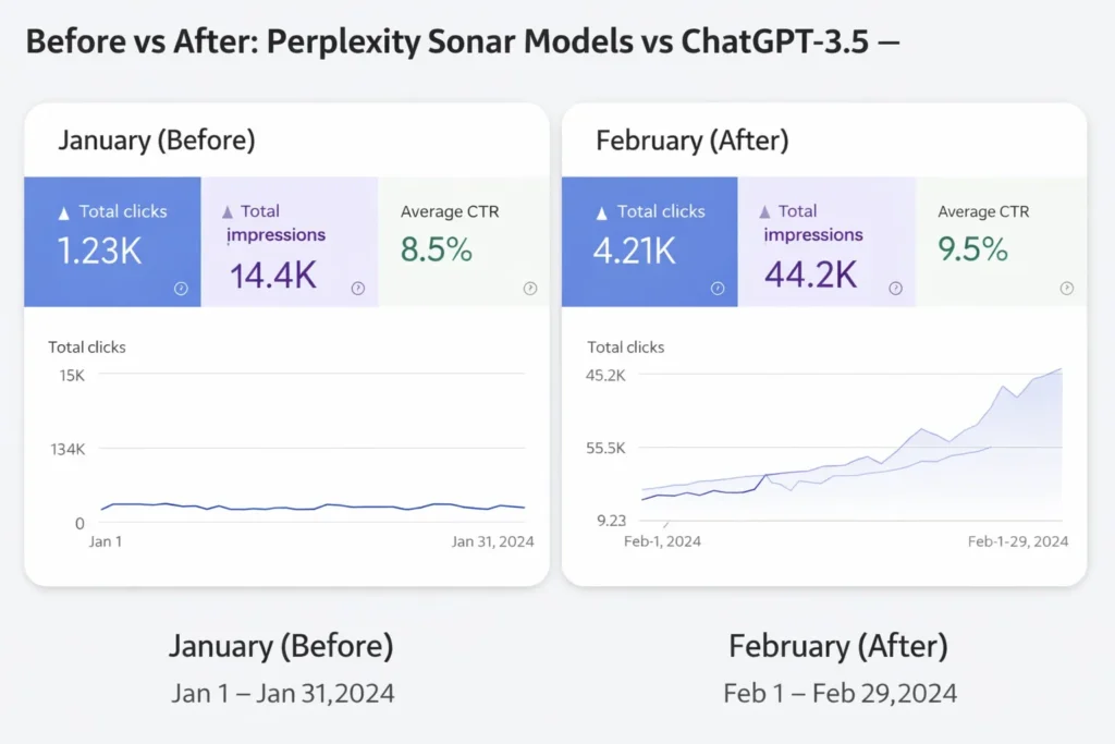 Perplexity Sonar Models vs ChatGPT-3.5 —
