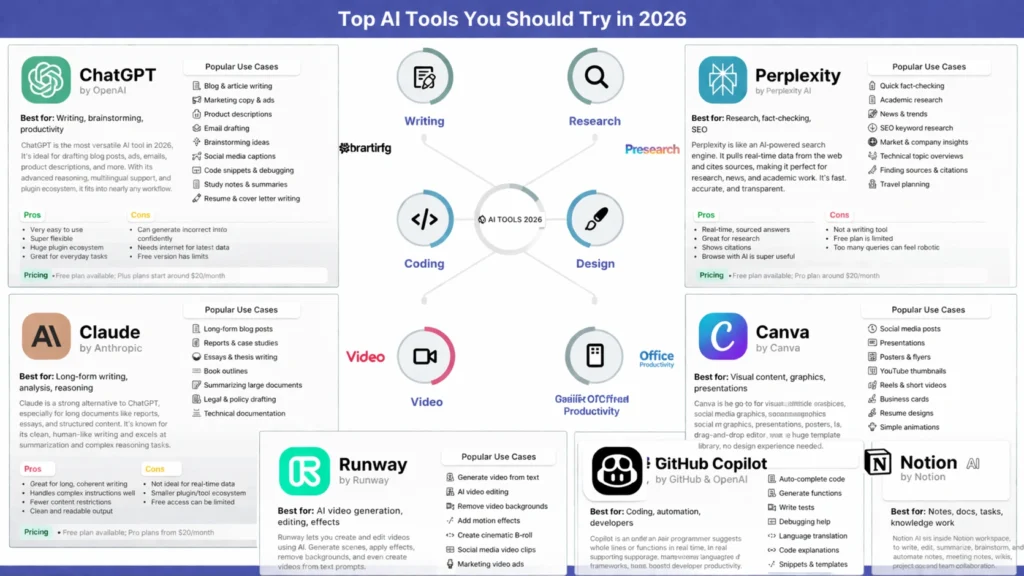 Top AI Tools You Should Try in 2026